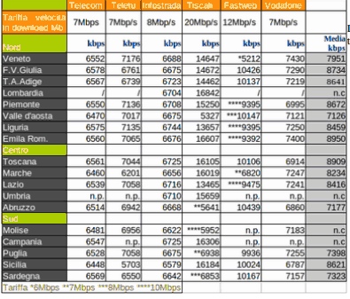 Tabella Comparativa ADSL Tabella Comparativa ADSL