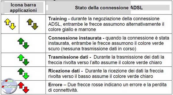 D-Link DSL 200 Adsl Solution D-Link DSL 200 Adsl Solution