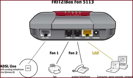 Fritz!Box Fon 5113 Fritz!Box Fon 5113
