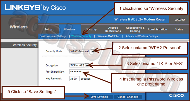 Linksys WAG300N Linksys WAG300N