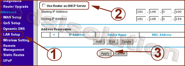 Netgear DGN2000 Netgear DGN2000