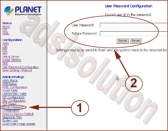 Planet ADE 3110A Planet ADE 3110A
