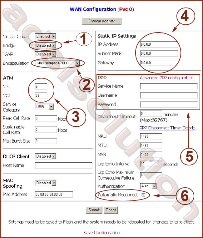 Planet ADE 3110A Planet ADE 3110A