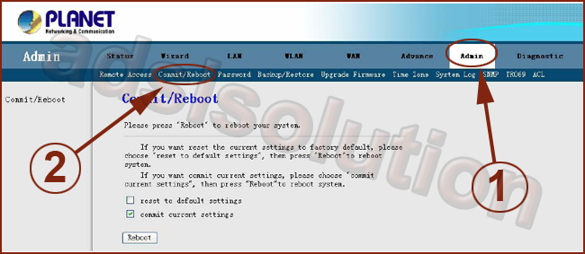 Planet ADE 4401 A/B V4 Planet ADE 4401 A/B V4
