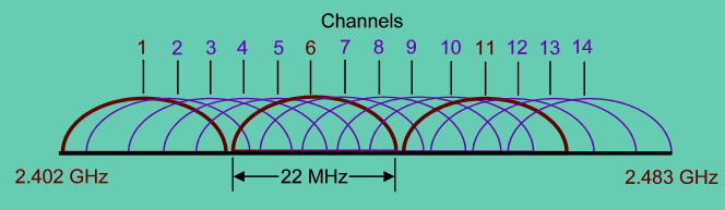 Cause e soluzioni delle disconnessioni Wi-fi Cause e soluzioni delle disconnessioni Wi-fi