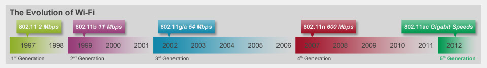 the evolution wireless the evolution wireless