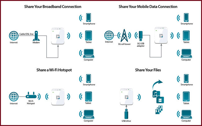 D-Link dir-518L D-Link dir-518L